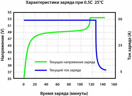 Vektor Energy LFP 48-100M