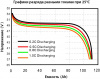Vektor Energy LFP 48-100M