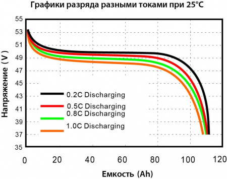 Vektor Energy LFP 48-100M