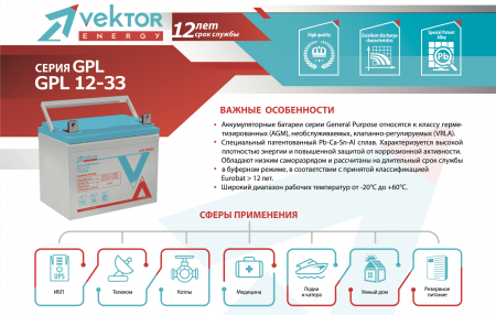 Vektor Energy GPL 12-33