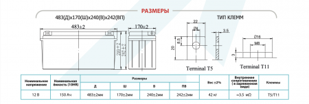 Vektor Energy GPL 12-150
