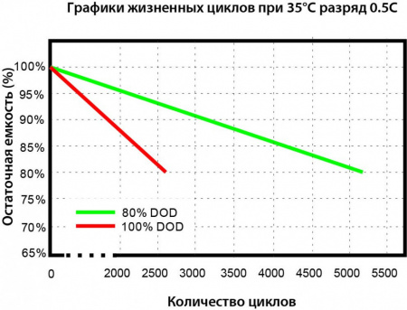 Vektor Energy LFP 48-100M