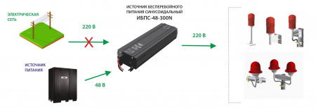 ИБПС-48-300N OffLine, универсальный источник бесперебойного питания, 48 В/220 В, 300 Вт
