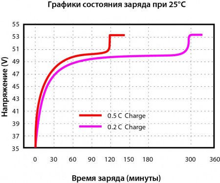 Vektor Energy LFP 48-200M