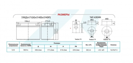 Vektor Energy GPL 12-100