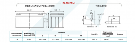 Vektor Energy GPL 12-65