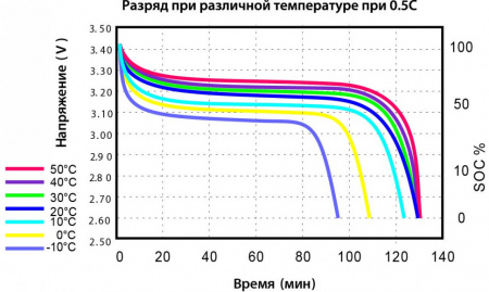 Vektor Energy LFP 48-100M