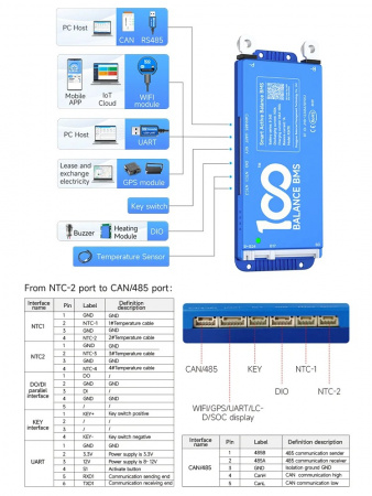 Smart BMS Daly 100A 4-8S