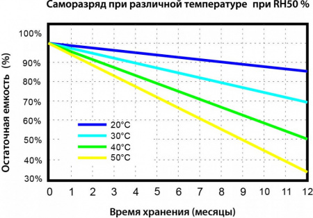 Vektor Energy LFP 48-100M