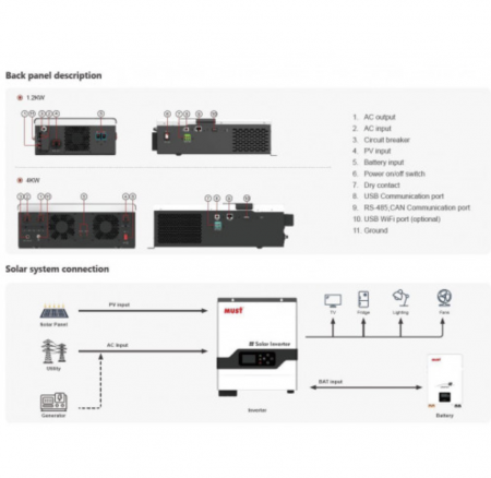 Автономный инвертор MUST PV18-3024 VPM Ⅱ