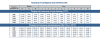 Аккумуляторная батарея VB 12-75 Vektor Energy 23799