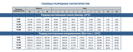 Аккумуляторная батарея VB 12-75 Vektor Energy 23799