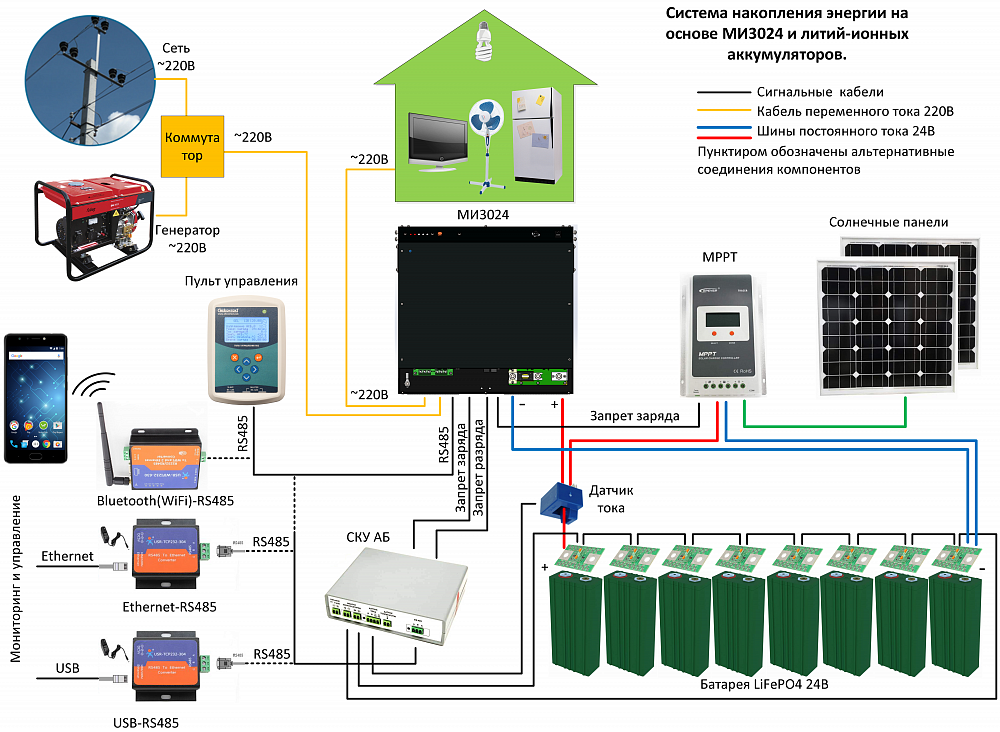Устройства управления электропитанием. СИБКОНТАКТ ИБП ми3024 offline. ИБП ми3024. Схема подключения системы бесперебойного питания ми3024. ИБП для дома 3 КВТ С аккумуляторами схема подключения.