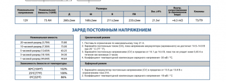 Аккумуляторная батарея VB 12-75 Vektor Energy 23799