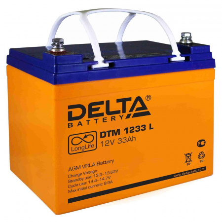 Stark Country 12000 Online, 12А + Delta DTM 1233 L