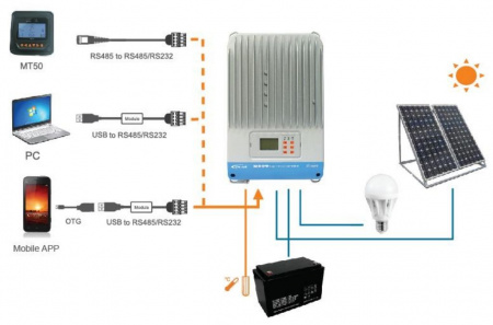 Контроллер заряда EPSolar ITracer MPPT 4415ND